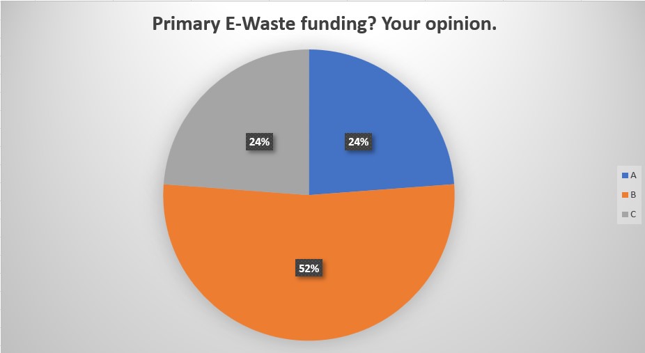 This is chart-data-3
